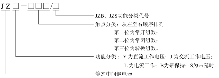 JZJ-440型号及含义