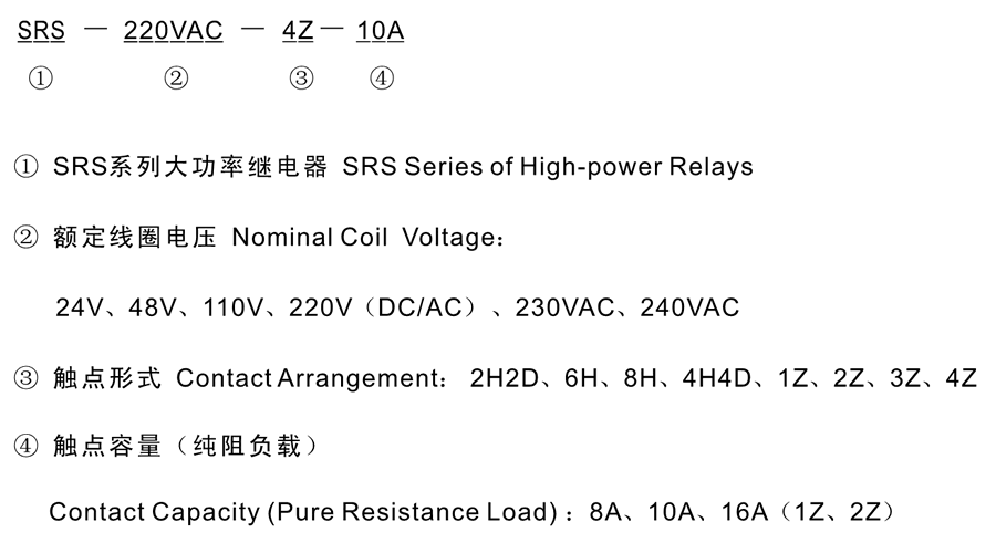 SRS-240VAC-4H4D-8A型号分类及含义